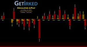 Get Irked's Speculation in Play - May 10, 2024