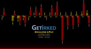 Get Irked's Speculation in Play - May 31, 2024