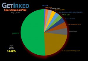 Get Irked - Speculation in Play - Current Holdings - May 3, 2024