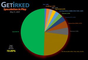 Get Irked - Speculation in Play - Current Holdings - May 31, 2024