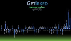 Get Irked's Investments in Play - June 7, 2024