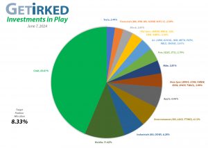 Get Irked - Investments in Play - Current Holdings - June 7, 2024