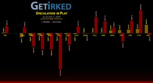 Get Irked's Speculation in Play - June 7, 2024